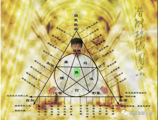 CQ9电子 CQ9传奇中国最好的瑜伽教练培训有何不同：潜能瑜伽嫡传弟子班招生简介(图10)