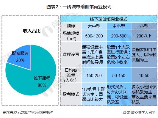 一文了解瑜伽CQ9电子 CQ9传奇馆行业现状与瑜伽用户需求(图2) 一文了解瑜伽CQ9电子 CQ9传奇馆行业现状与瑜伽用户需求(图2)