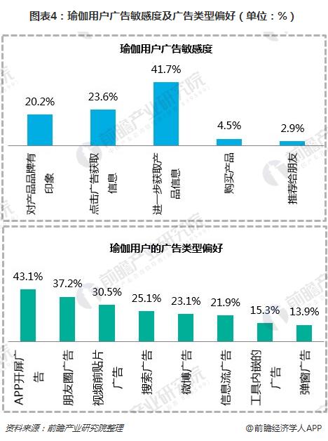 一文了解瑜伽CQ9电子 CQ9传奇馆行业现状与瑜伽用户需求(图4) 一文了解瑜伽CQ9电子 CQ9传奇馆行业现状与瑜伽用户需求(图4)