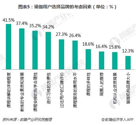 一文了解瑜伽CQ9电子 CQ9传奇馆行业现状与瑜伽用户需求(图5) 一文了解瑜伽CQ9电子 CQ9传奇馆行业现状与瑜伽用户需求(图5)