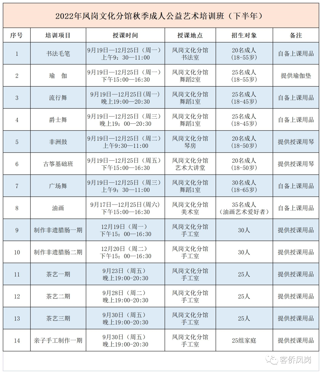 CQ9电子 CQ9传奇电子20多个免费培训项目！凤岗文化分馆邀您一起“艺海泛舟”(图2)