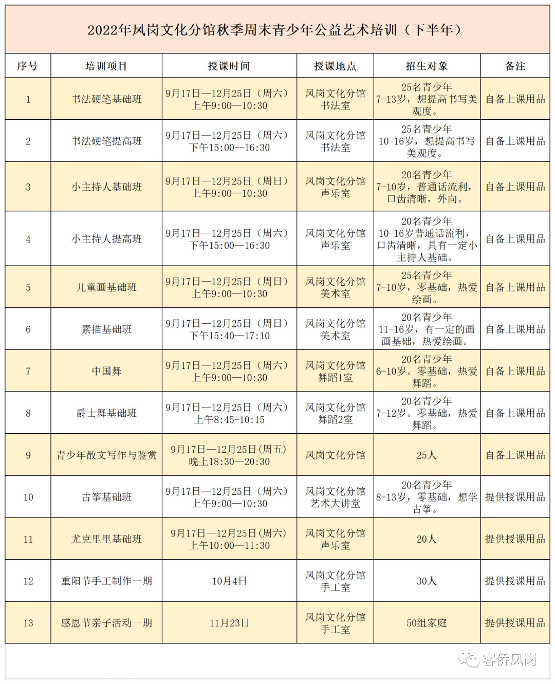 CQ9电子 CQ9传奇电子20多个免费培训项目！凤岗文化分馆邀您一起“艺海泛舟”(图3)