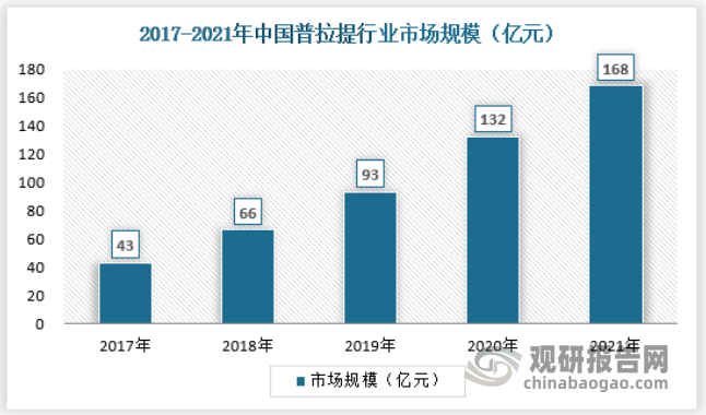 CQ9电子 CQ9传奇电子中国运动行业发展现状研究与趋势调研报告（2022-2029年）(图1)