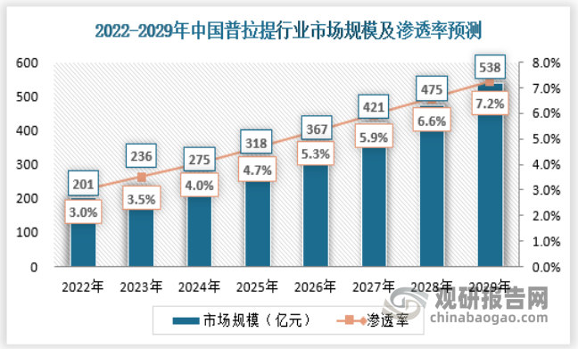 CQ9电子 CQ9传奇电子中国运动行业发展现状研究与趋势调研报告（2022-2029年）(图3)
