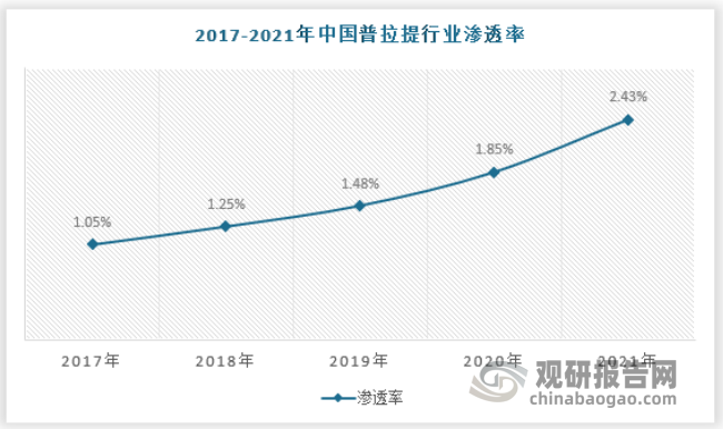CQ9电子 CQ9传奇电子中国运动行业发展现状研究与趋势调研报告（2022-2029年）(图2)