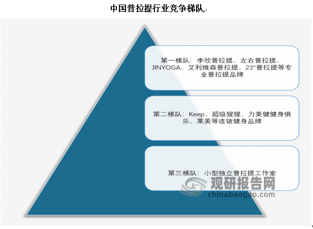 CQ9电子 CQ9传奇电子中国运动行业发展现状研究与趋势调研报告（2022-2029年）(图4)