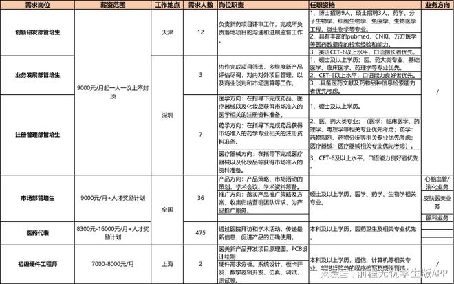 用专业为生命创造精彩 康CQ9电子 CQ9传奇电子哲药业2023届校园招聘全面启动！(图1)