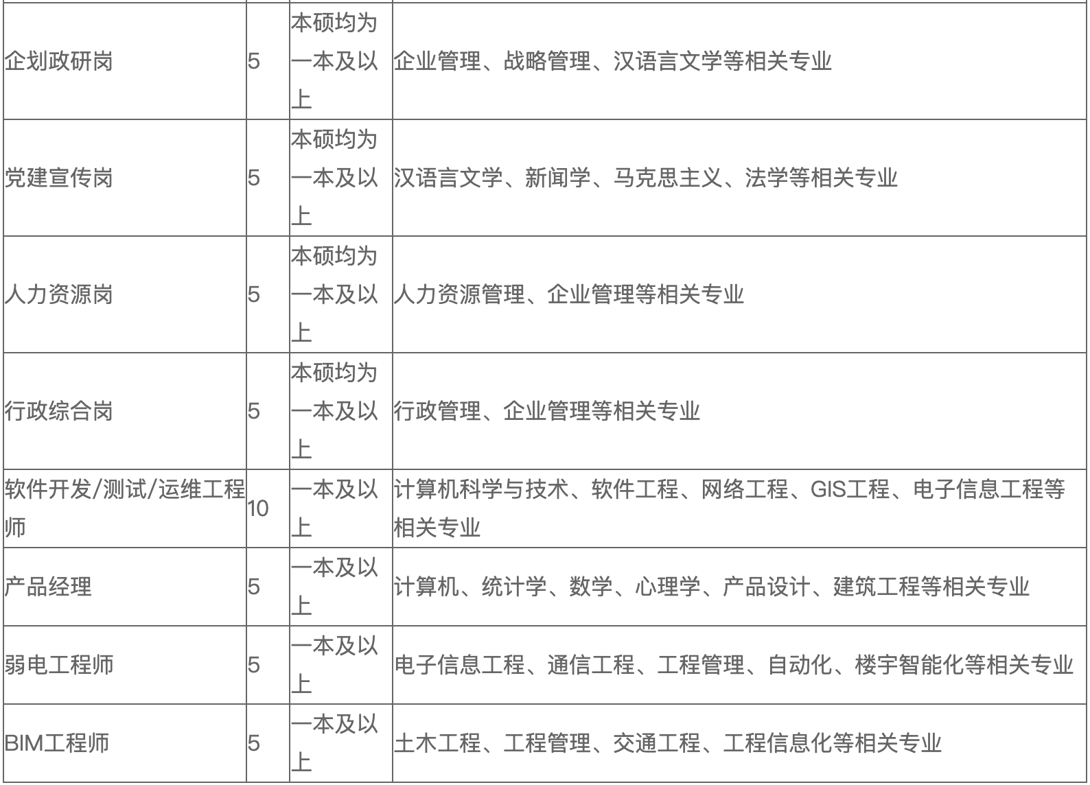 岗位超多年CQ9电子 CQ9传奇电子薪10-27万！武汉市汉阳市政建设集团招聘(图2)