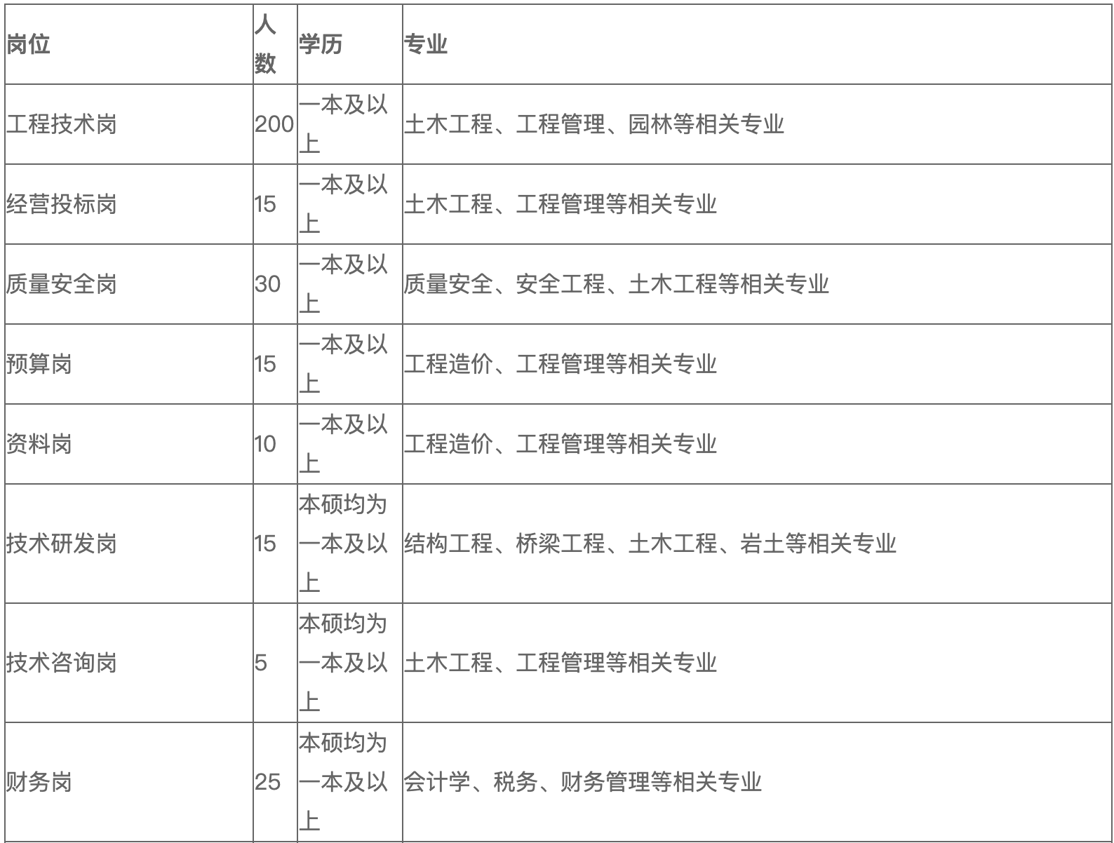 岗位超多年CQ9电子 CQ9传奇电子薪10-27万！武汉市汉阳市政建设集团招聘(图1)