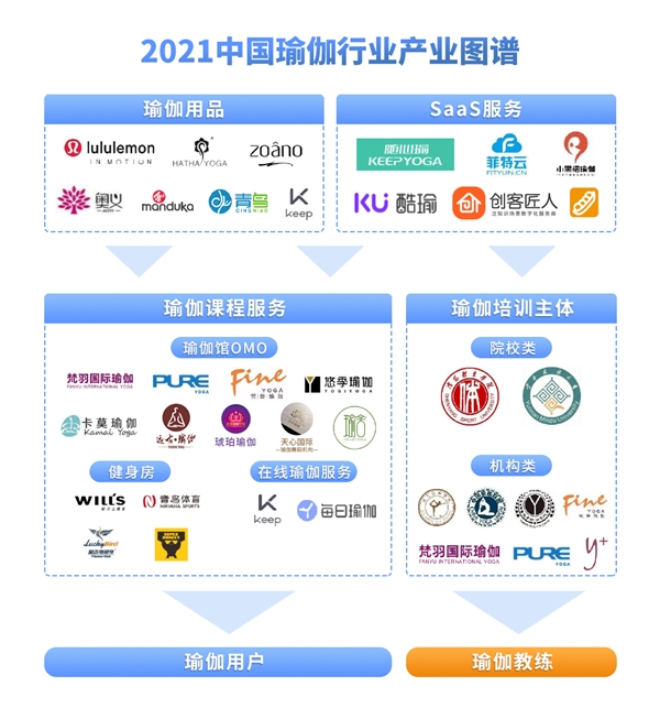 CQ9电子 CQ9传奇电子2021中国瑜伽产业线上+线下模式研究报告(图2)