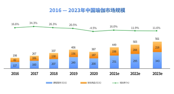 CQ9电子 CQ9传奇电子2021中国瑜伽产业线上+线下模式研究报告(图1)
