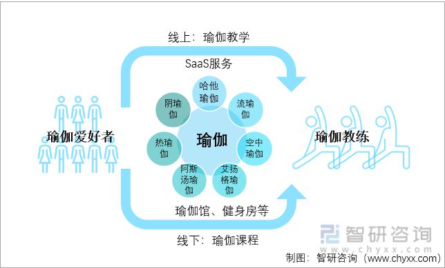 中国瑜伽行业发展环境（PESCQ9电子 CQ9传奇电子T）分析(图1)