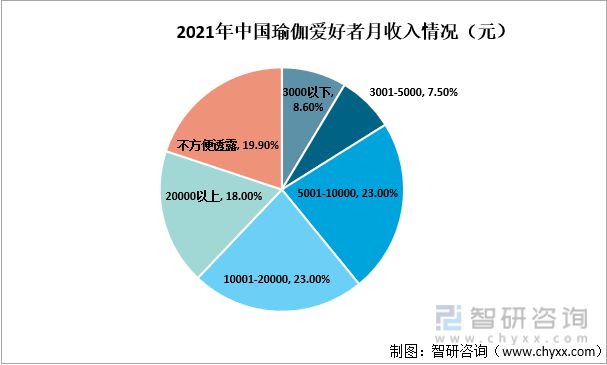 中国瑜伽行业发展环境（PESCQ9电子 CQ9传奇电子T）分析(图4)