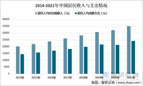 中国瑜伽行业发展环境（PESCQ9电子 CQ9传奇电子T）分析(图3)