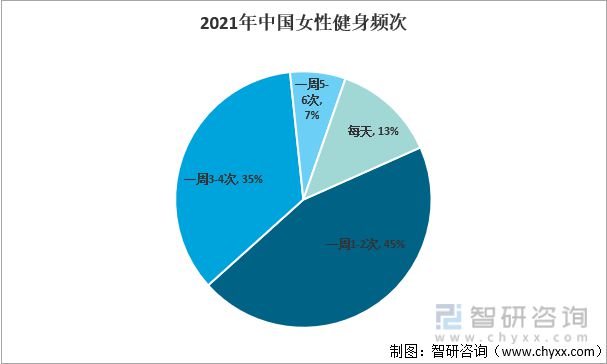 中国瑜伽行业发展环境（PESCQ9电子 CQ9传奇电子T）分析(图5)
