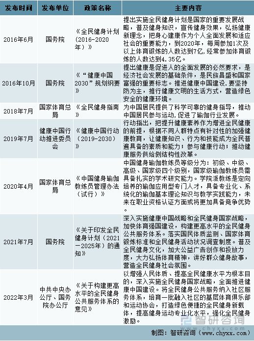 中国瑜伽行业发展环境（PESCQ9电子 CQ9传奇电子T）分析(图2)