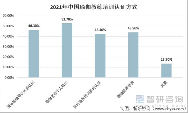 中国瑜伽行业发展环境（PESCQ9电子 CQ9传奇电子T）分析(图8)