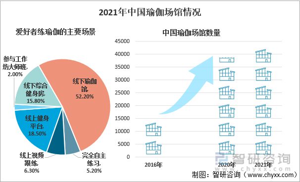 中国瑜伽行业发展环境（PESCQ9电子 CQ9传奇电子T）分析(图6)