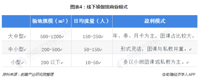中国首批“瑜伽硕士生”背后 2018中国瑜伽行业市场现状与2019年发展趋势【组图CQ9电子 CQ9传奇电子】(图4)