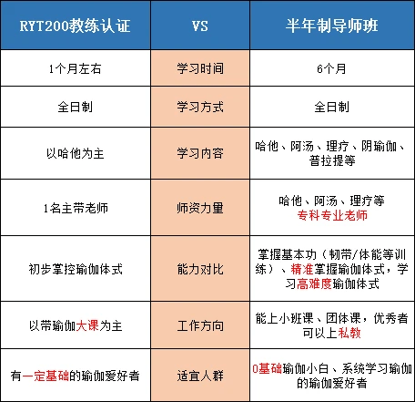 CQ9电子 CQ9传奇电子漳州瑜伽培训哪家机构好?(图3) CQ9电子 CQ9传奇电子漳州瑜伽培训哪家机构好?(图3)