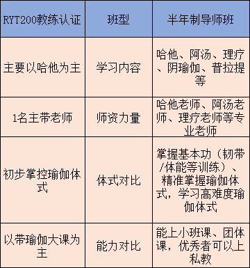 瑜伽教练培训学校哪家好?CQ9电子 CQ9传奇电子(图2) 瑜伽教练培训学校哪家好?CQ9电子 CQ9传奇电子(图2)