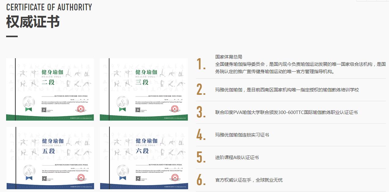 比较权威的瑜伽教练班排名一览CQ9电子 CQ9传奇电子表(图2)