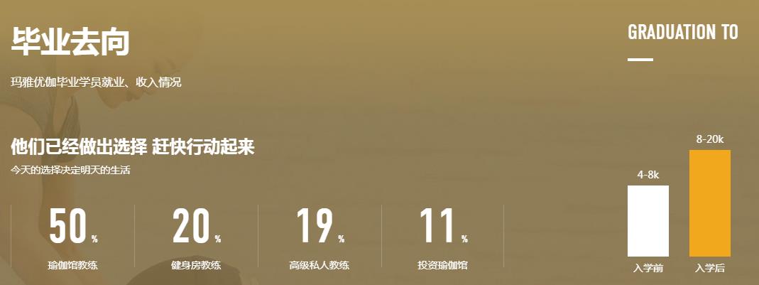 比较权威的瑜伽教练班排名一览CQ9电子 CQ9传奇电子表(图1)
