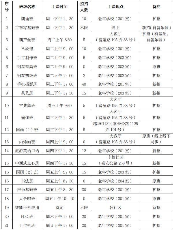 老年学校开班啦！免费学古筝、八段锦、瑜伽……速CQ9电子 CQ9传奇电子看→(图1)