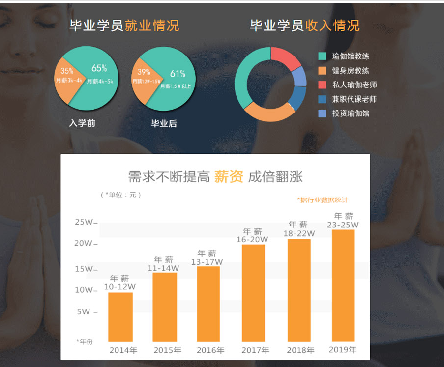 CQ9电子 CQ9传奇电子国内排名靠前的瑜伽教练培训学校(图5) CQ9电子 CQ9传奇电子国内排名靠前的瑜伽教练培训学校(图5)