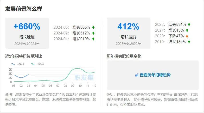 瑜伽老师好CQ9电子 CQ9传奇电子就业吗(图3)