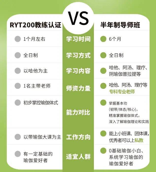 CQ9电子 CQ9传奇电子1个月、3个月、半年制瑜伽教培课程怎么选?(图1) CQ9电子 CQ9传奇电子1个月、3个月、半年制瑜伽教培课程怎么选?(图1)